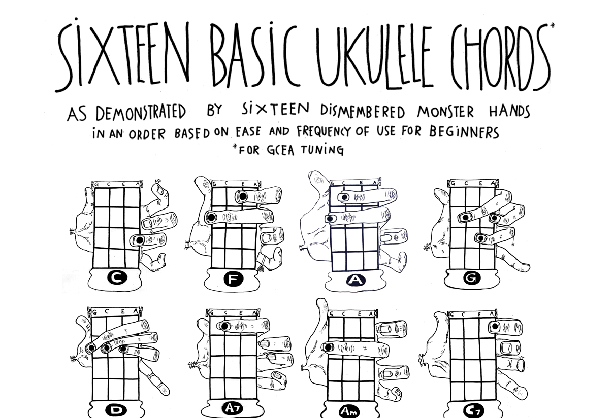 basic chords for ukulele