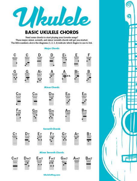 basic chords for ukulele